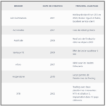 comparatif-brokers-2020