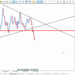 outils d’analyse