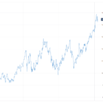 stratégies de trading