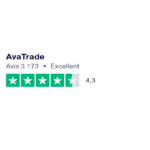 avatrade aviss
